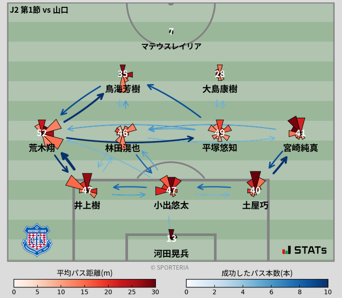 パスソナー・パスネットワーク