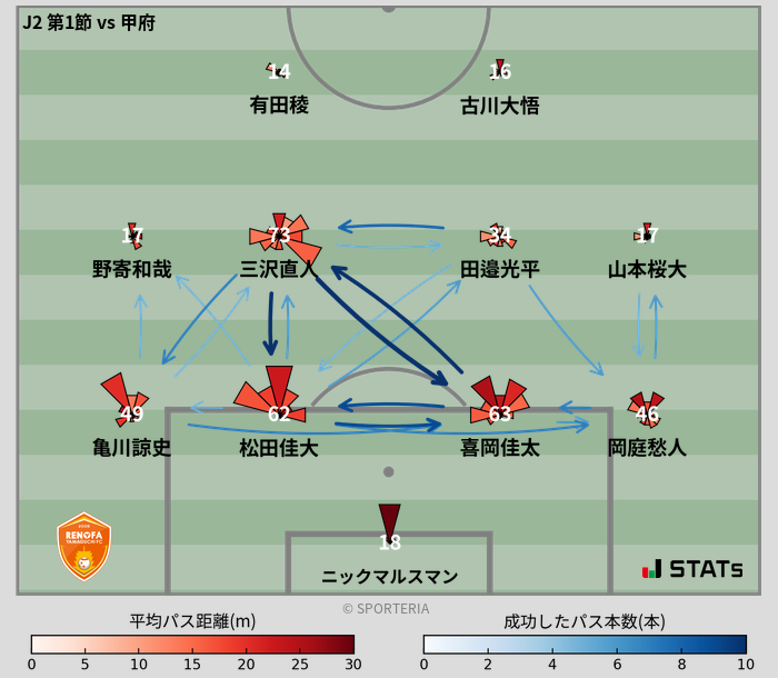 パスソナー・パスネットワーク