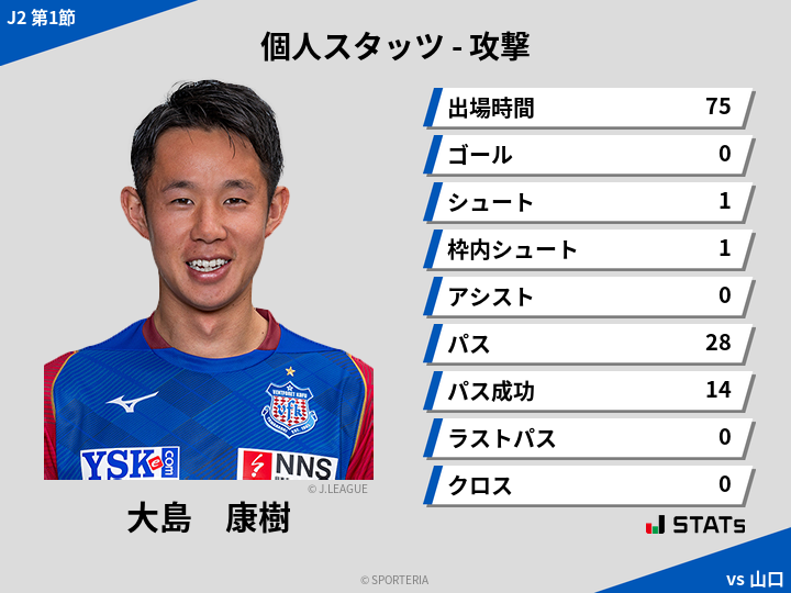 攻撃スタッツ - 大島　康樹