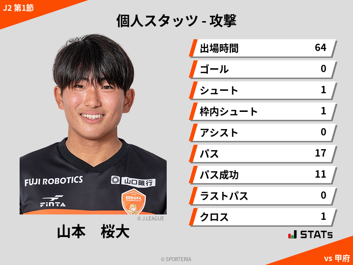 攻撃スタッツ - 山本　桜大