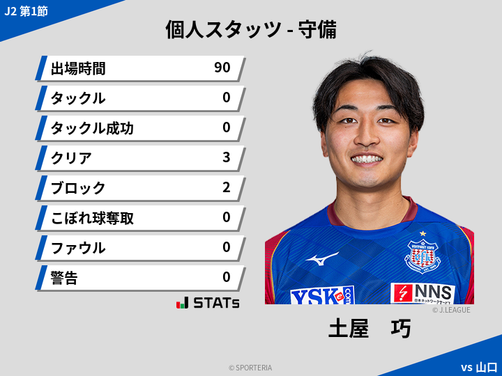 守備スタッツ - 土屋　巧