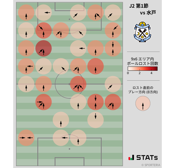 ボールロスト位置