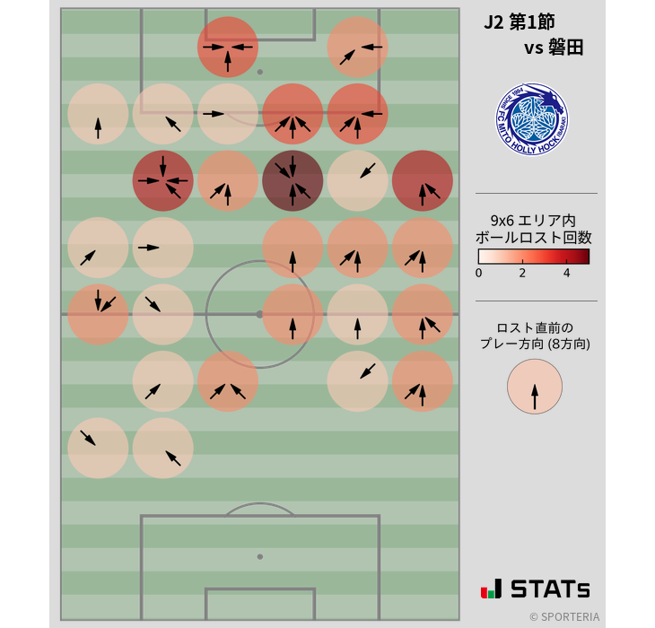 ボールロスト位置