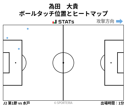ヒートマップ - 為田　大貴