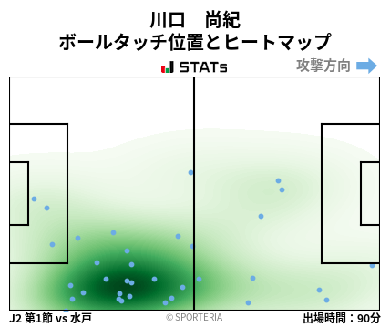 ヒートマップ - 川口　尚紀