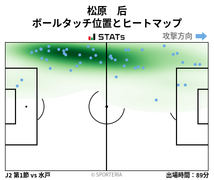 ヒートマップ - 松原　后