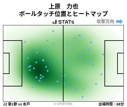 ヒートマップ - 上原　力也
