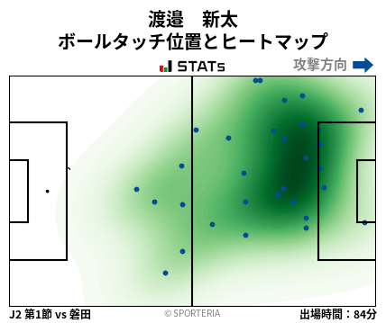 ヒートマップ - 渡邉　新太