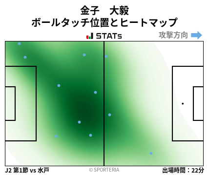 ヒートマップ - 金子　大毅