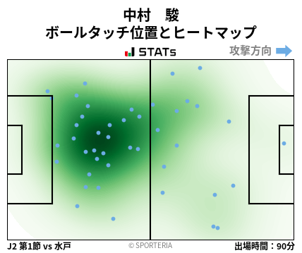 ヒートマップ - 中村　駿