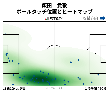 ヒートマップ - 飯田　貴敬