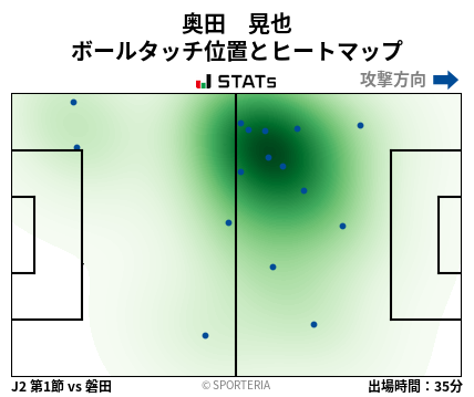 ヒートマップ - 奥田　晃也