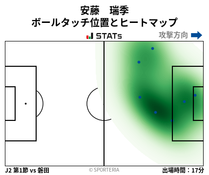 ヒートマップ - 安藤　瑞季