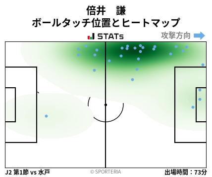 ヒートマップ - 倍井　謙