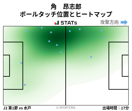 ヒートマップ - 角　昂志郎