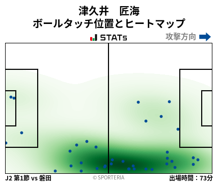 ヒートマップ - 津久井　匠海