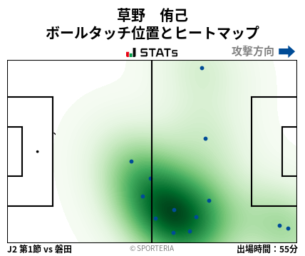 ヒートマップ - 草野　侑己
