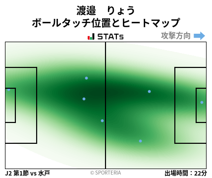 ヒートマップ - 渡邉　りょう