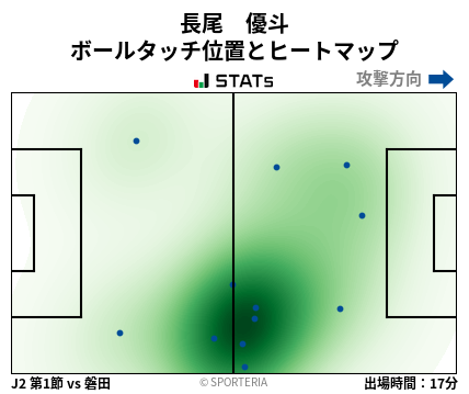 ヒートマップ - 長尾　優斗