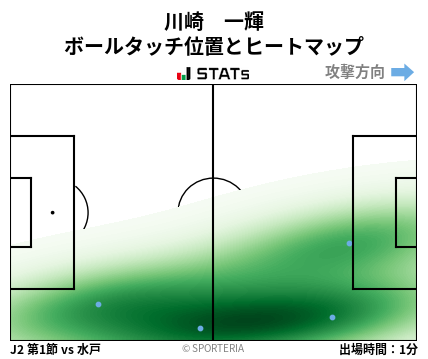 ヒートマップ - 川崎　一輝