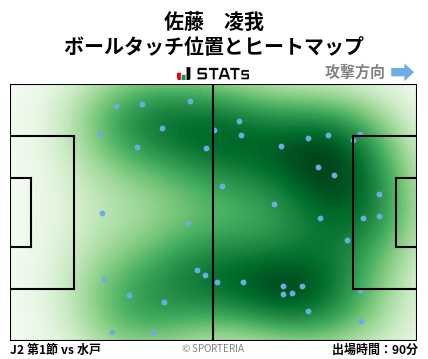 ヒートマップ - 佐藤　凌我
