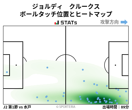 ヒートマップ - ジョルディ　クルークス