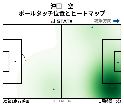 ヒートマップ - 沖田　空