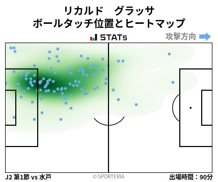 ヒートマップ - リカルド　グラッサ