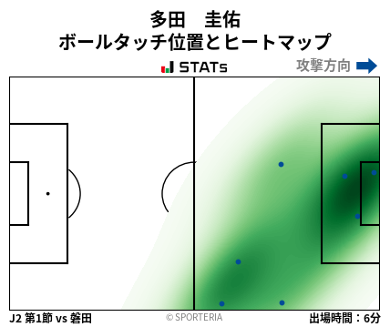 ヒートマップ - 多田　圭佑