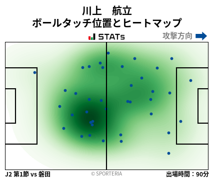 ヒートマップ - 川上　航立