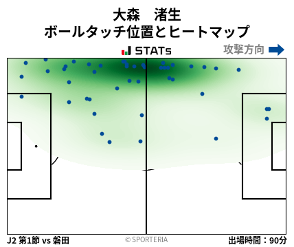 ヒートマップ - 大森　渚生