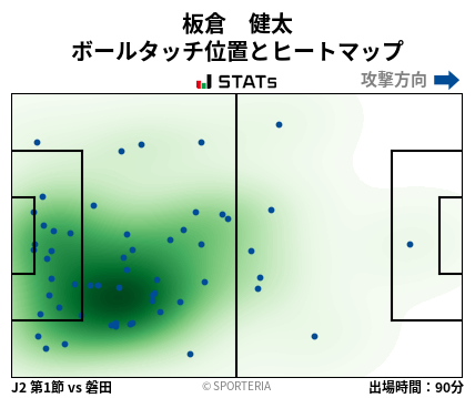 ヒートマップ - 板倉　健太
