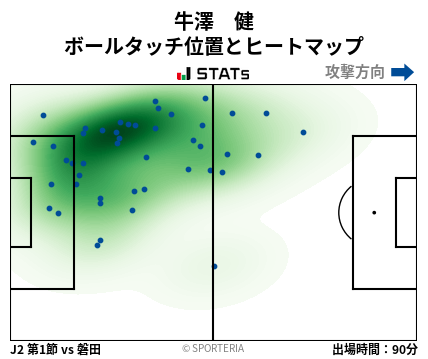ヒートマップ - 牛澤　健