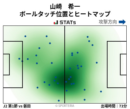 ヒートマップ - 山崎　希一