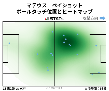 ヒートマップ - マテウス　ペイショット