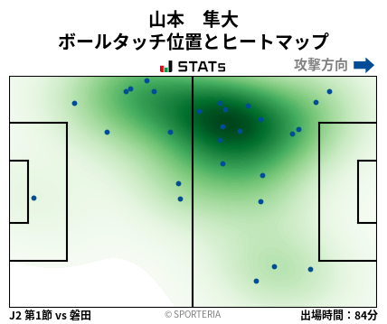 ヒートマップ - 山本　隼大