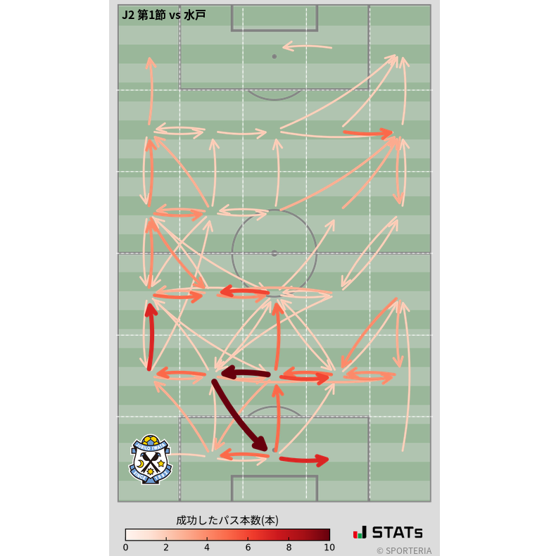 エリア間パス図
