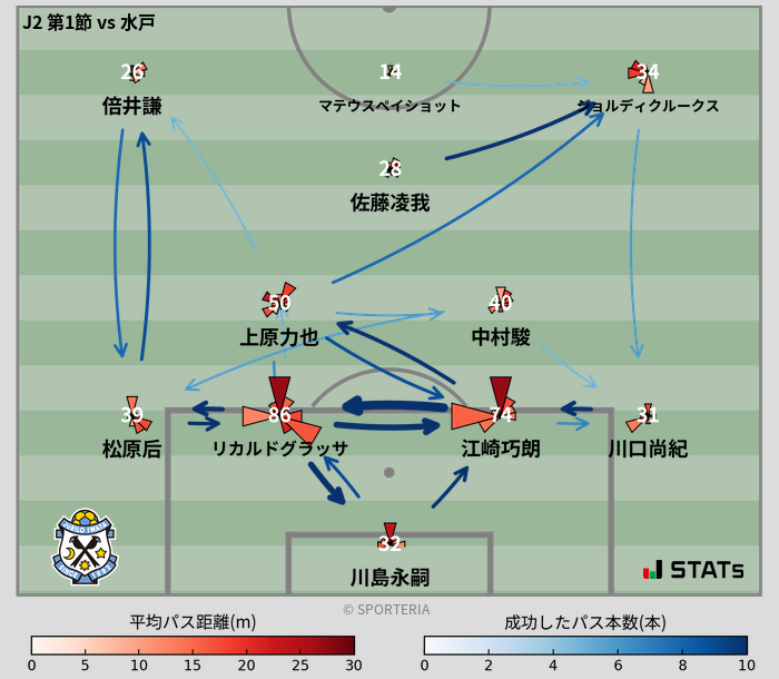 パスソナー・パスネットワーク