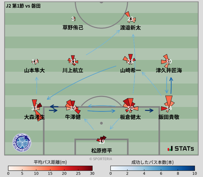 パスソナー・パスネットワーク