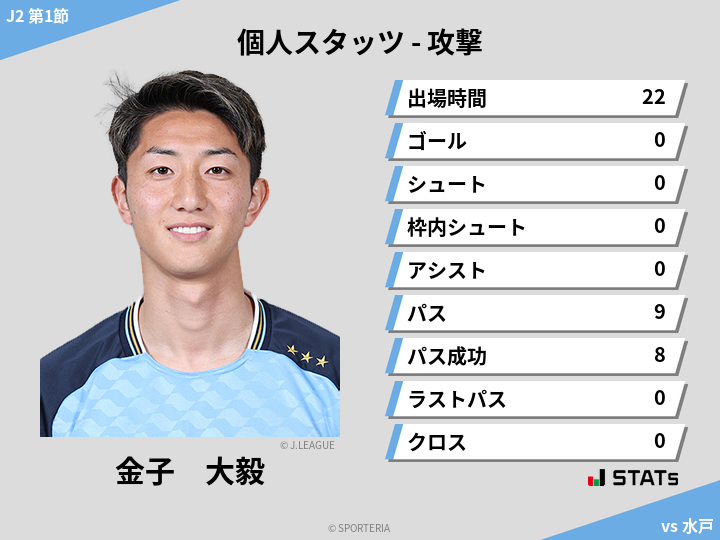 攻撃スタッツ - 金子　大毅