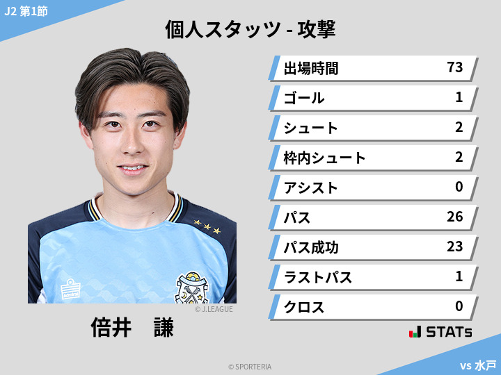 攻撃スタッツ - 倍井　謙