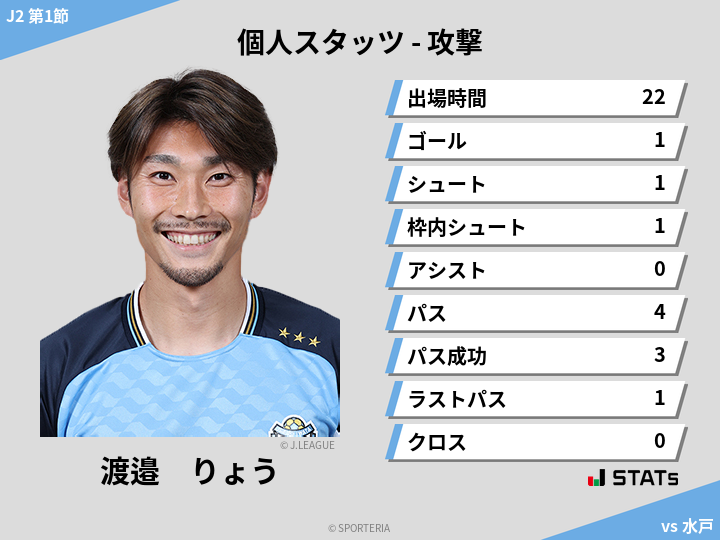 攻撃スタッツ - 渡邉　りょう