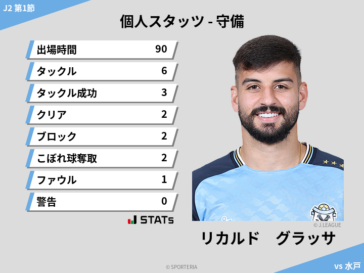 守備スタッツ - リカルド　グラッサ
