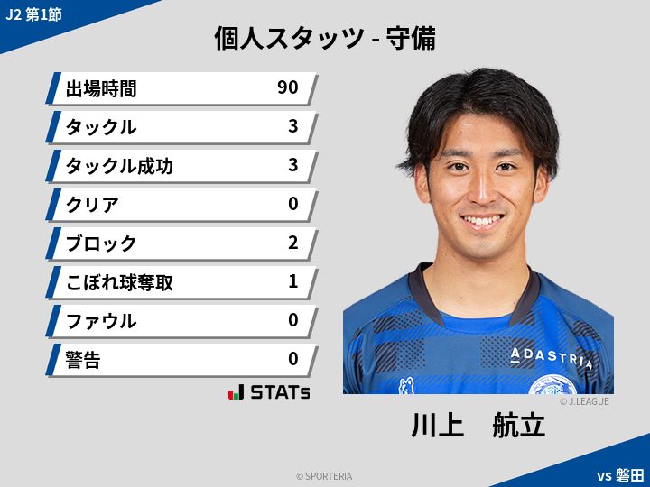 守備スタッツ - 川上　航立