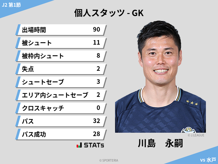 GKスタッツ - 川島　永嗣