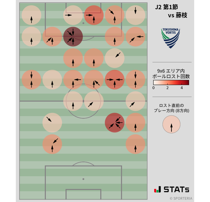 ボールロスト位置