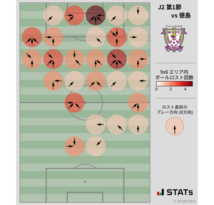 ボールロスト位置