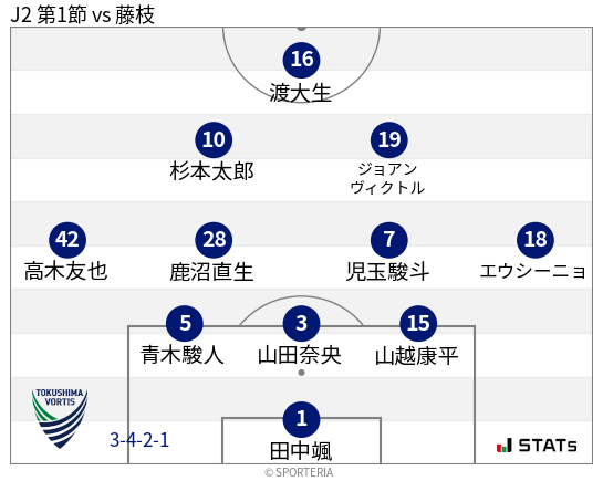 フォーメーション図