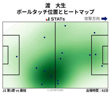 ヒートマップ - 渡　大生