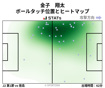 ヒートマップ - 金子　翔太